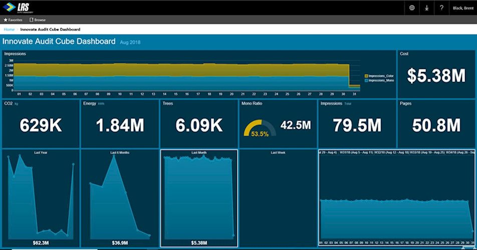 Innovate-Audit-Cube-Dashboard.jpg